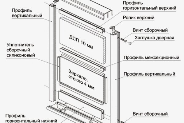 Что такое кракен шоп