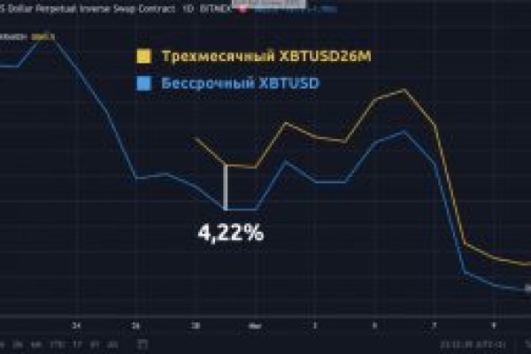 Kraken зеркало kraken link top