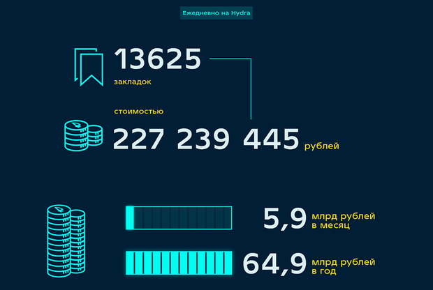 Кракен сайт kr2web in