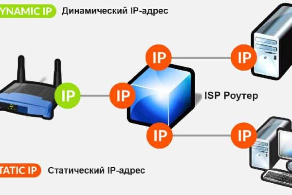 Как найти настоящую кракен даркнет ссылку