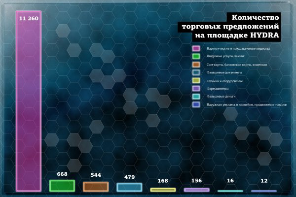 Что такое кракен сайт